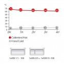 Contêiner Alimentos Thermotrans 100 17 L