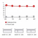 Contêiner Alimentos Thermotrans 300 34 L