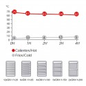 Contêiner Alimentos Thermotrans 600 72 L